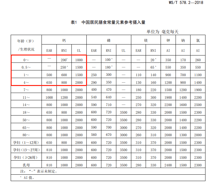 全因|还在喂的赶紧停1岁孩子长满肾结石！全因家长天天给娃吃这个