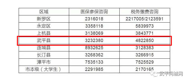 武平人口多少_武平县2017年贫困人口动态调整名单出炉,有你认识的吗(2)