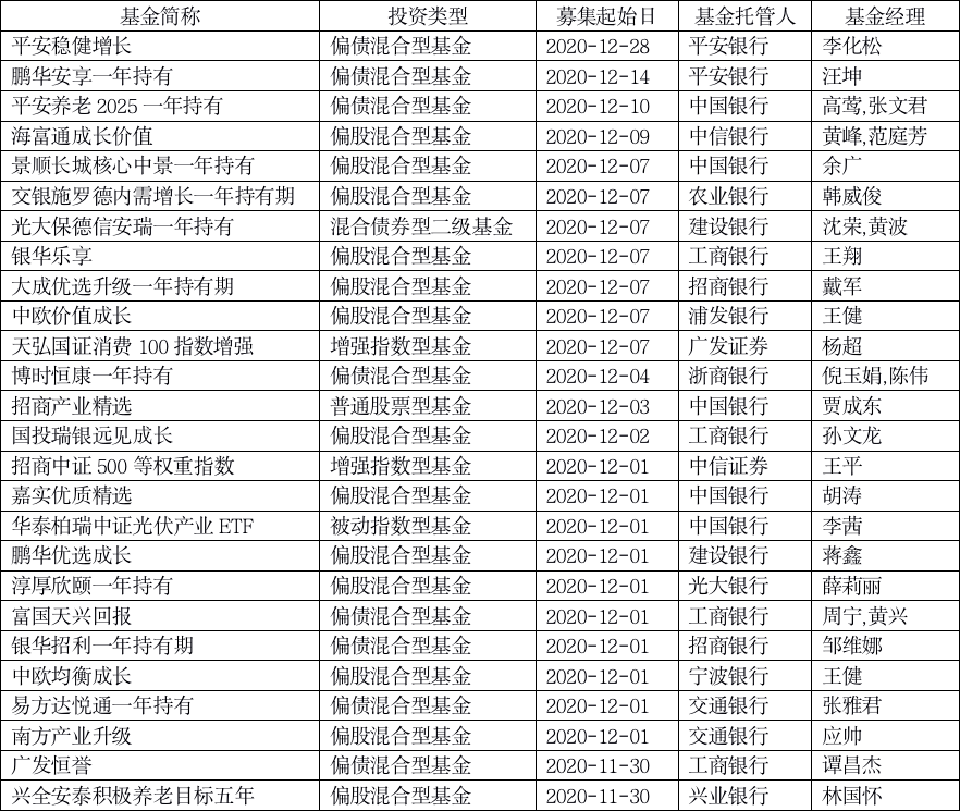 业绩|爆款基金又要来了！