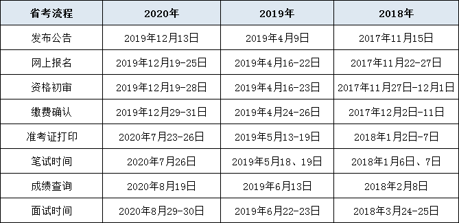 2020年前2月浙江各市_2020年浙江大学学生证(2)