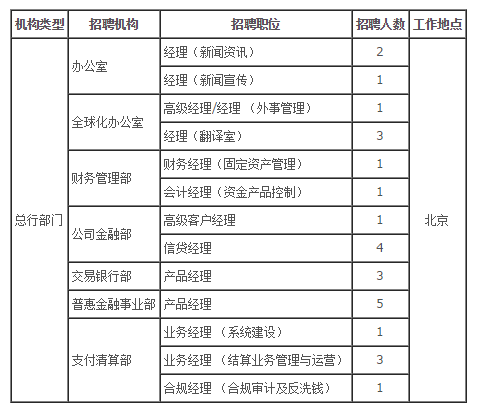 实有人口管理员职责(3)