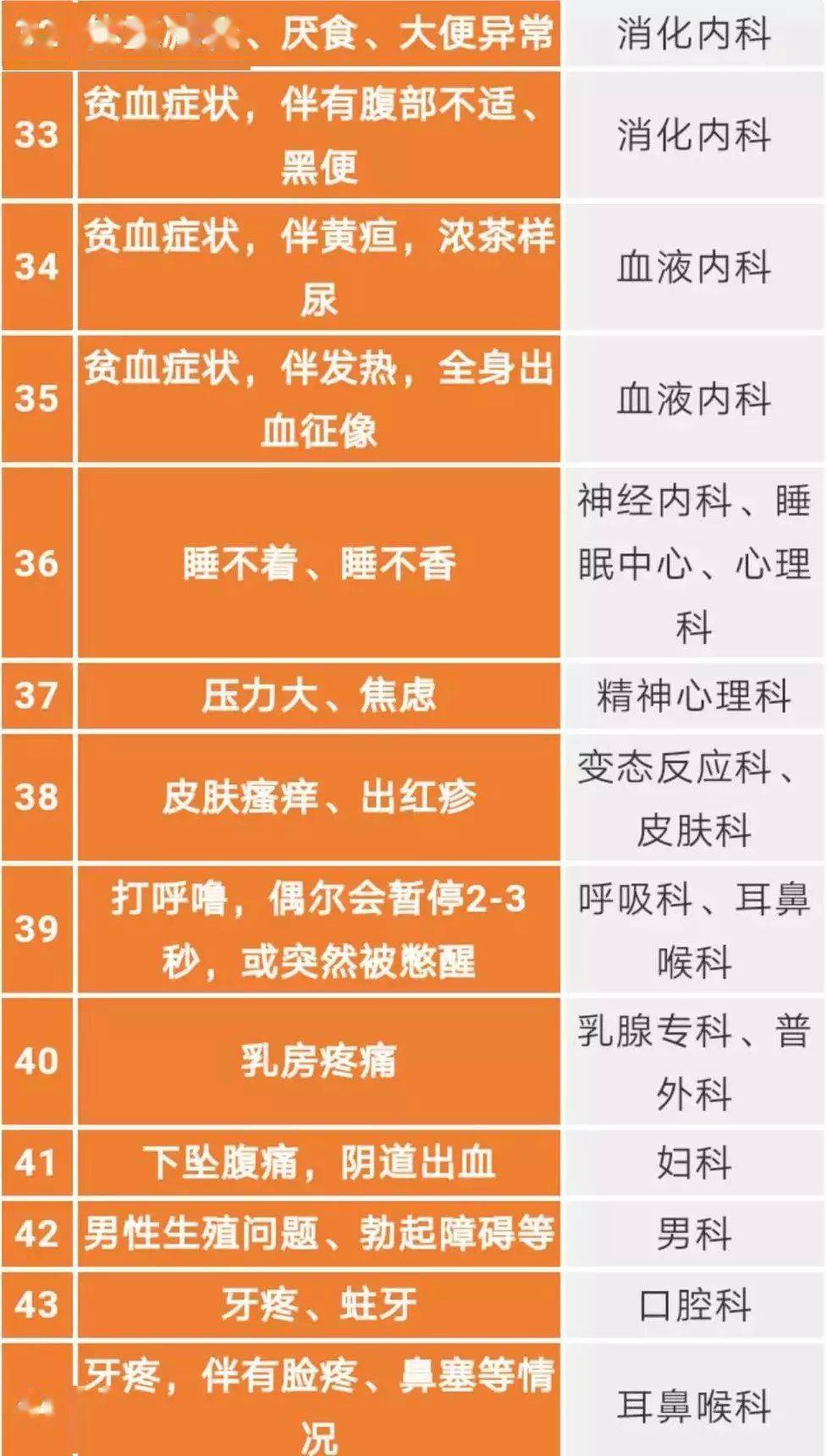 皮肤科 上海排名_上海皮肤科医院(2)