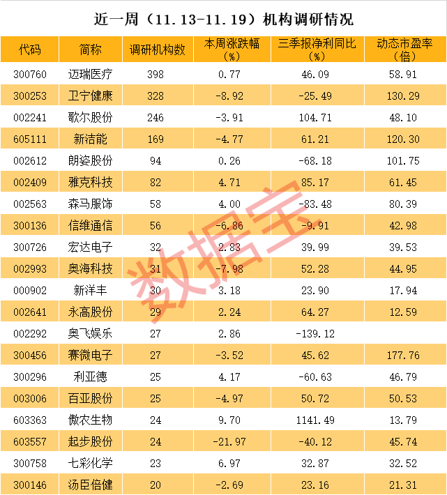 疫情|罕见，获超百家外资调研，4000亿医疗龙头透露这些重磅信息