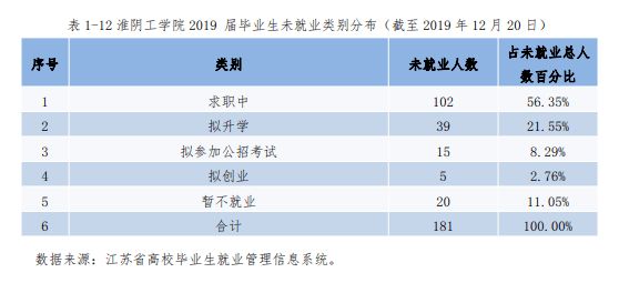 崇德|每日一校丨淮阴师范学院 \t 崇德、励志、博学、笃行