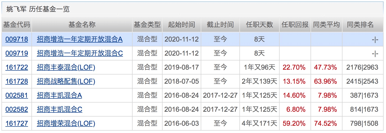 产品|3天连出5只“爆款”，吸金700亿！下周将有17只基金发行