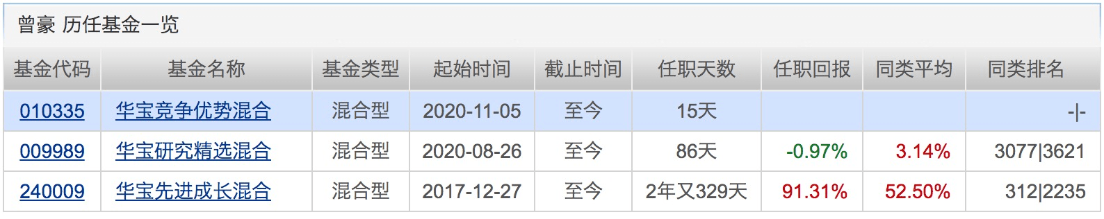 产品|3天连出5只“爆款”，吸金700亿！下周将有17只基金发行