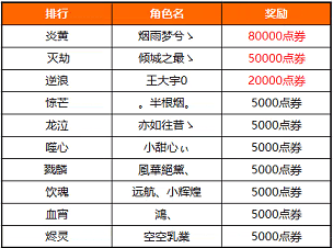 天刀曲谱怎么录_三眼哮天录图片(3)