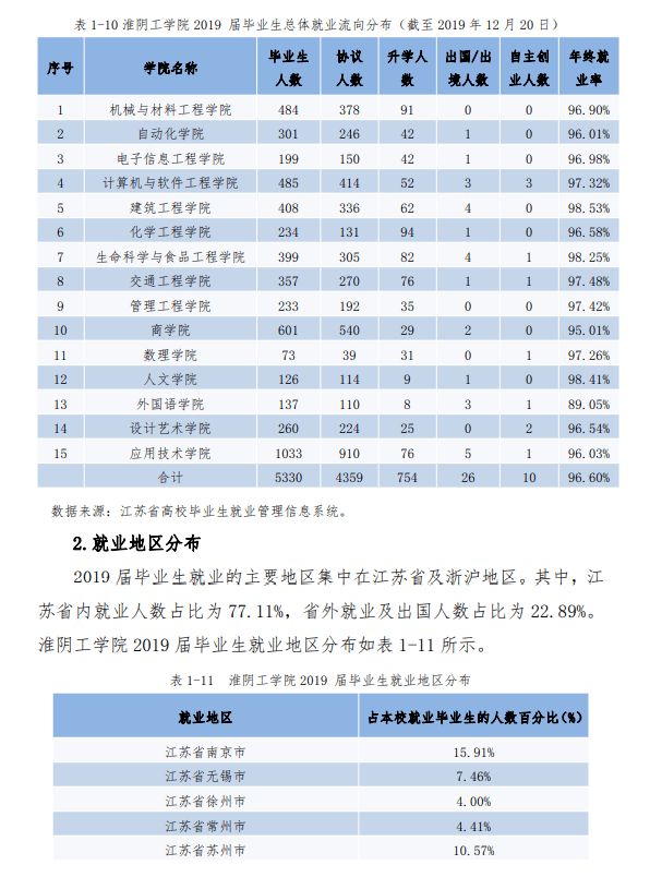 崇德|每日一校丨淮阴师范学院 \t 崇德、励志、博学、笃行