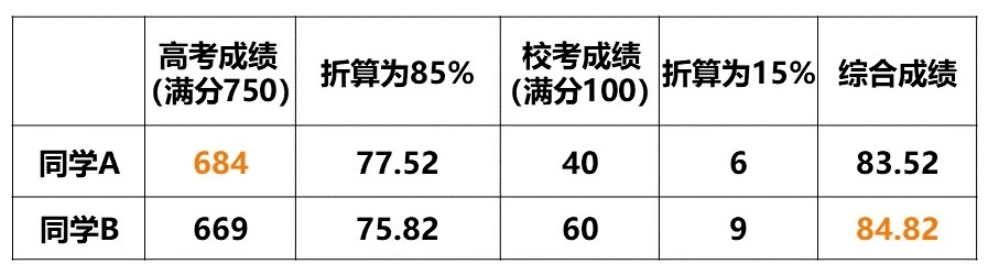 综合|强基计划、综合评价、新高考等你了解多少？多元路径升学