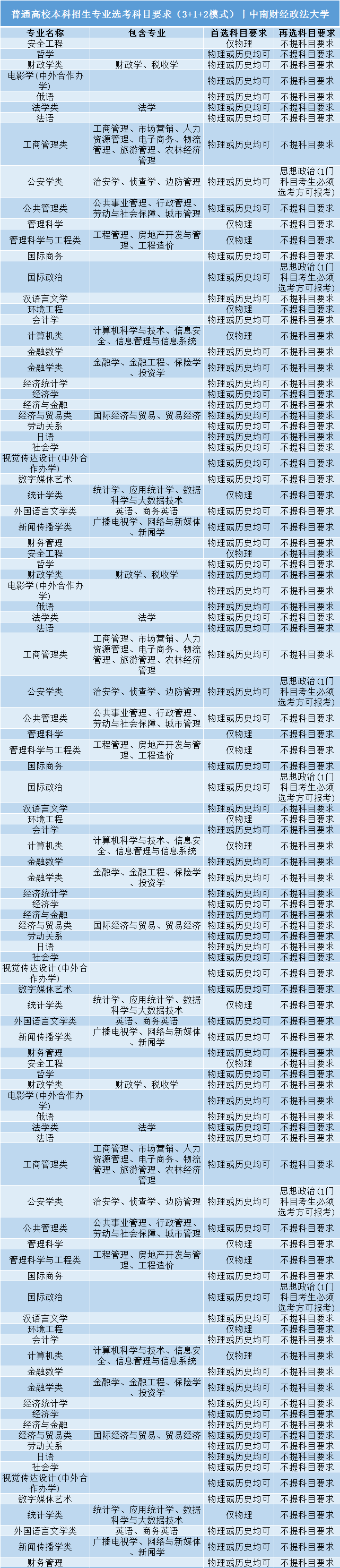 招生|事关明后年高考录取: 全国112所985/211高校;3+1+2;选科要求公布! 务必小心收藏