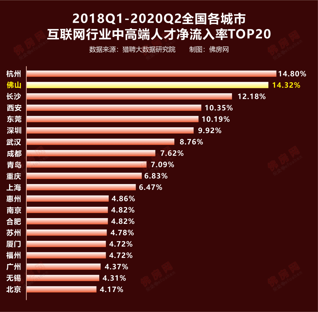 佛山居住人口破千万_居委会人口普查佛山(2)