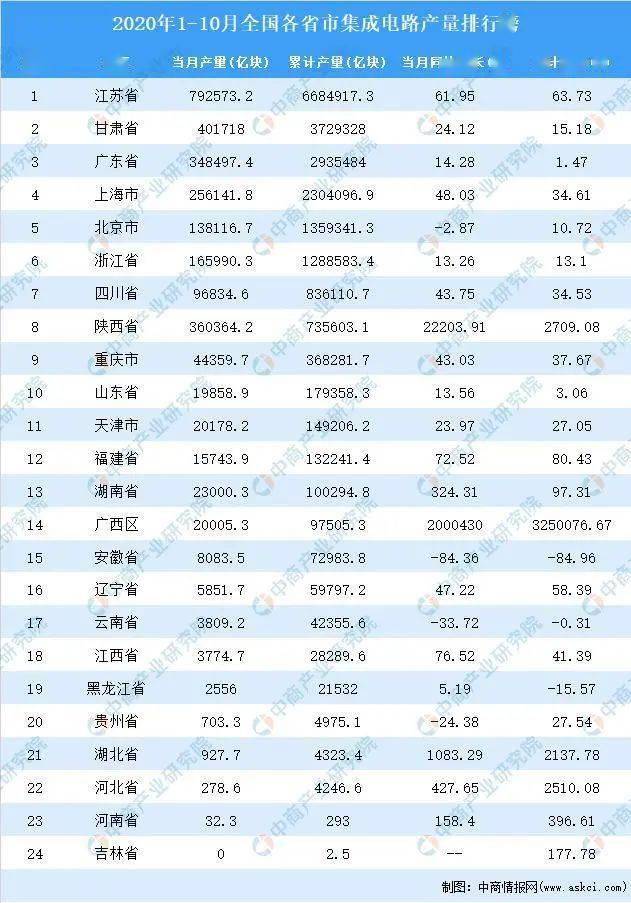 2020年前十城市排名_2020年中国康养城市排行榜50强将于12月10日发布