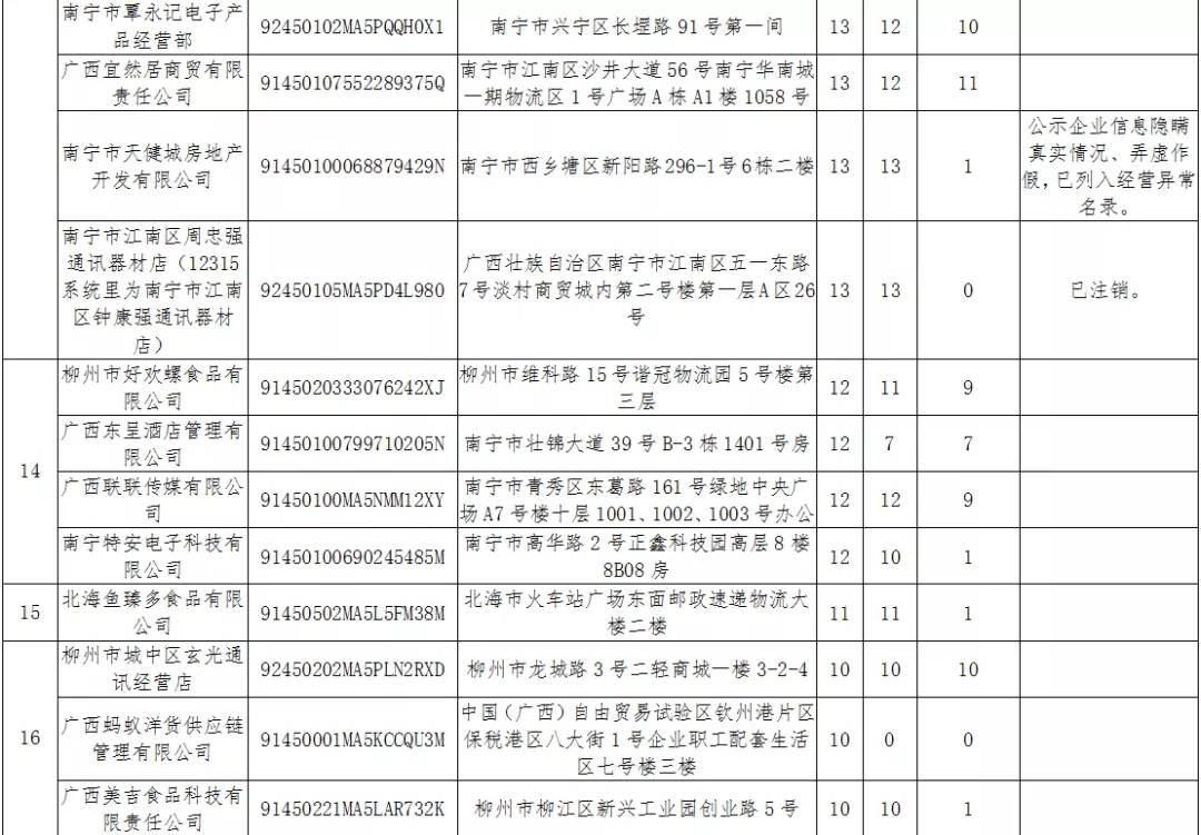2020广西第三季度gdp_2020广西14市gdp(3)