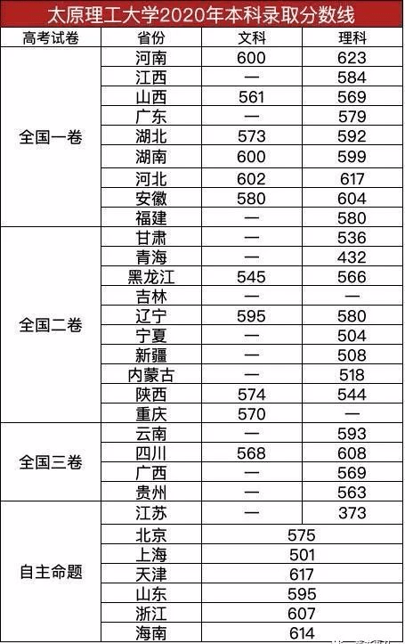 中国这4所985大学，实力强报考人数少, 适合“捡漏”！附录取分数线 