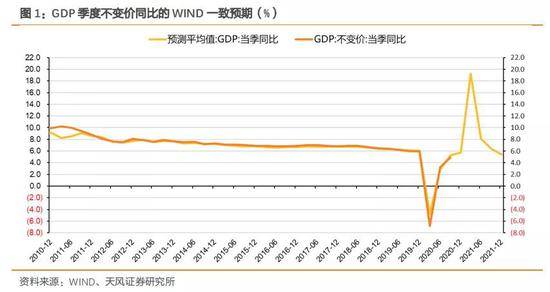 gdp基数_中国gdp增长图