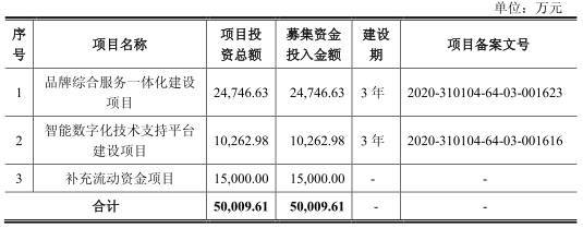 公司|凯淳股份应收账款周转率毛利率双垫底 募资超总资产
