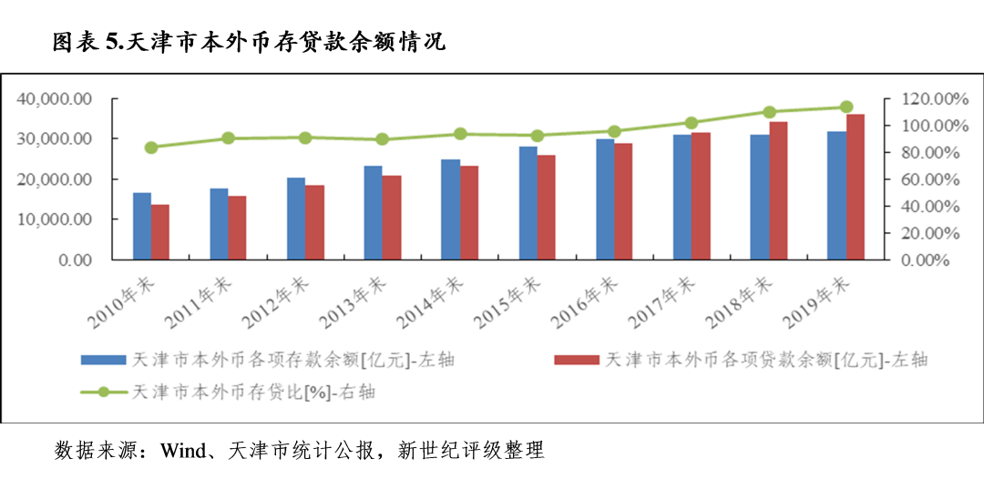 天津市2018年死亡人口认领_天津市人口分布图