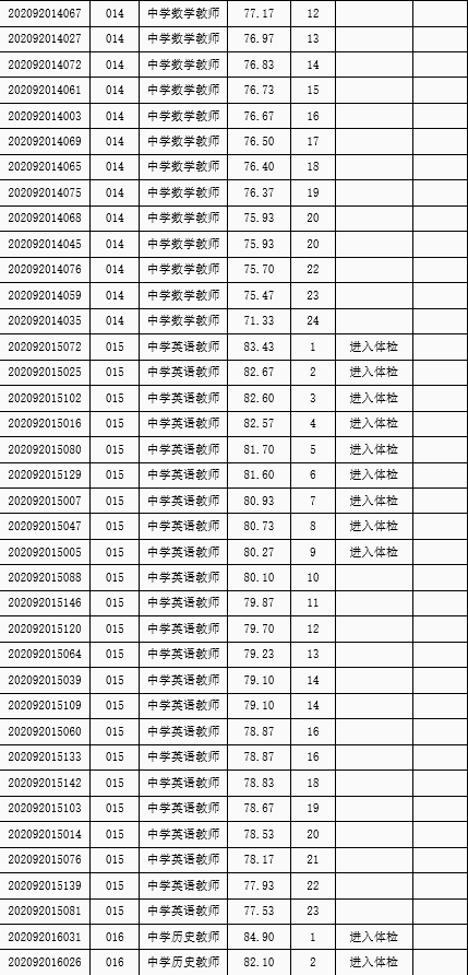 苏州多少人口2021_2021年苏州大学工作人员招聘公告 截止