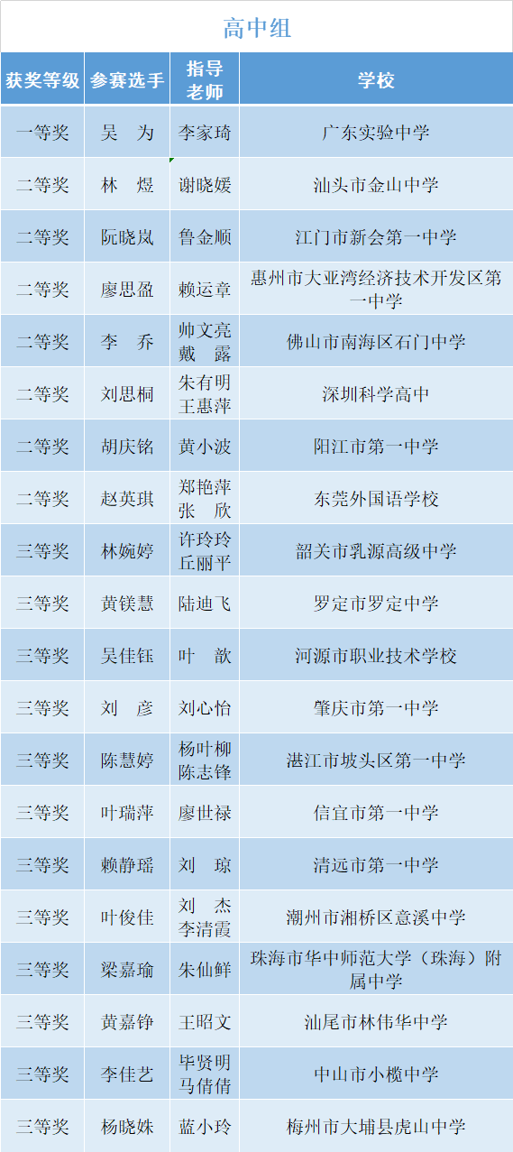 云安县人口_看完粤东粤西粤北睡眠地图,我劝你早睡zZZ