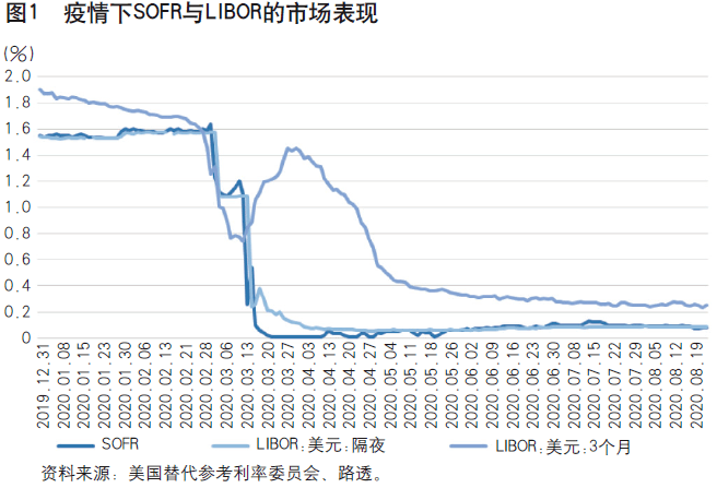 疫情下的世界经济gdp(3)