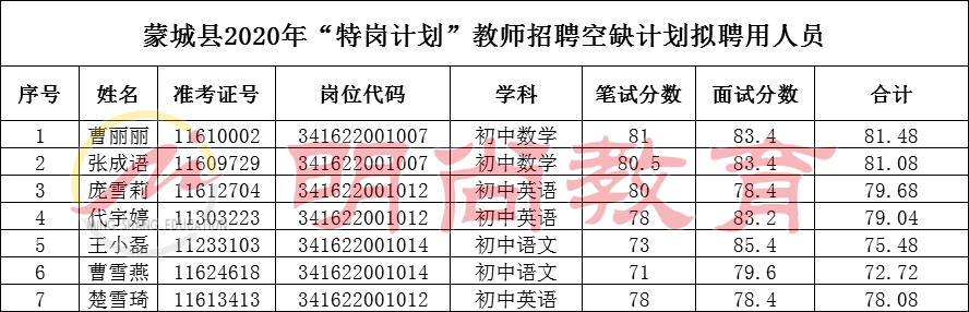 2020年特岗教师成绩_2020内蒙古特岗教师招聘300人工作实施方案