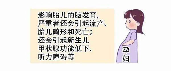 孕妇尿碘高怎么办