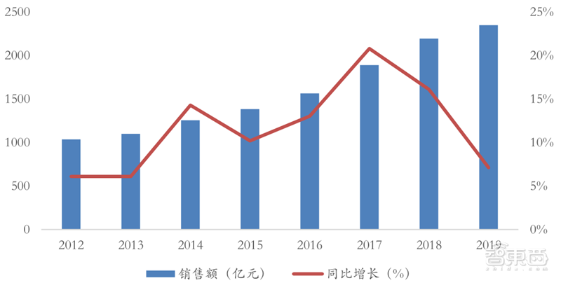 曲靖十四五GDP预测_汪涛 十四五 规划预计进一步淡化GDP增长目标(2)