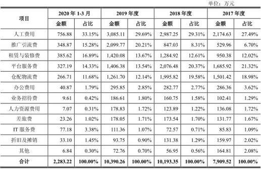 公司|凯淳股份应收账款周转率毛利率双垫底 募资超总资产