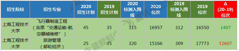 管理|【春考】2021年春考时间已确定！快来看看有哪些值得报考的专业！