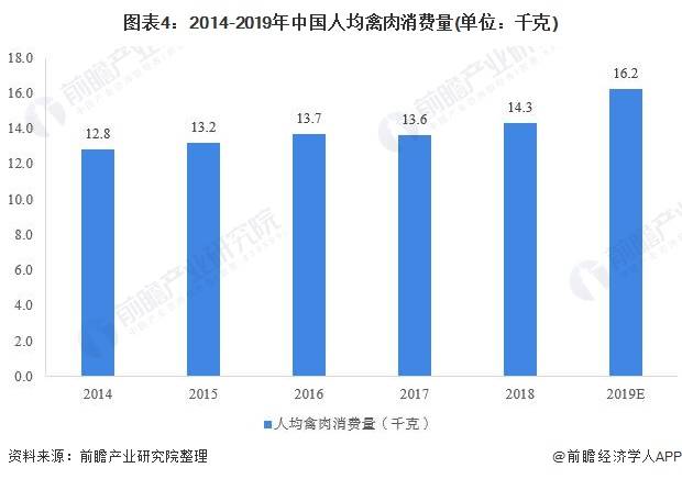 2020年就业前景好的_2020年全国毕业生就业形势分析!竟然是这些(2)