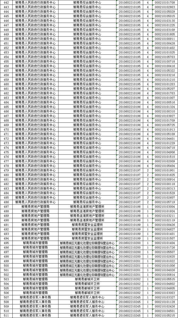 广东县人口排名2020_广东人口地图(2)