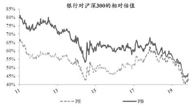 资金|经济回暖利润修复，机构看好银行业估值在2021年迎来拐点