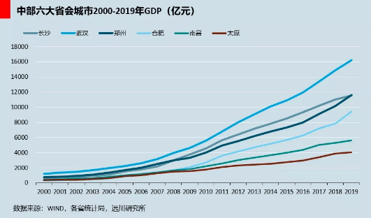 投诉gdp_中国gdp增长图(3)