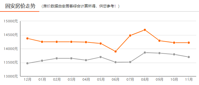 河北固安人口_华夏幸福 环京园区之王,产业助力成长(2)