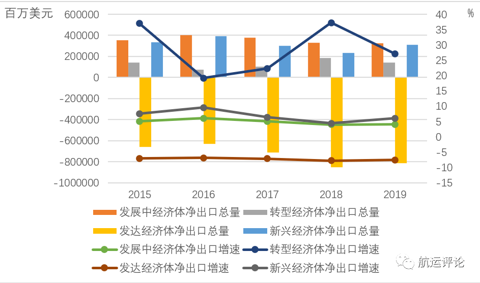 世界主要经济体经济总量对比_中美gdp总量对比2020(2)