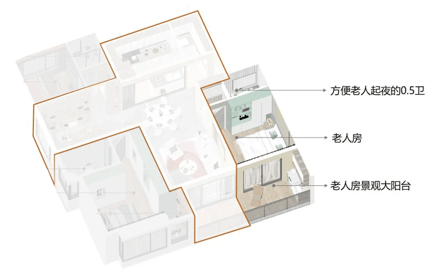 各大地产“适老化”住宅,这样做完美了……_老年