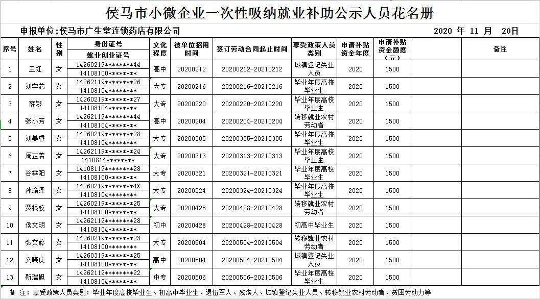 侯马市人口_山西省有两个县城,最近处相距仅3公里,原来两县为 母子 县