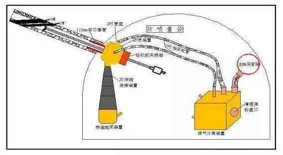 矿用风机变频器_二手变频矿用绞车_矿用风机