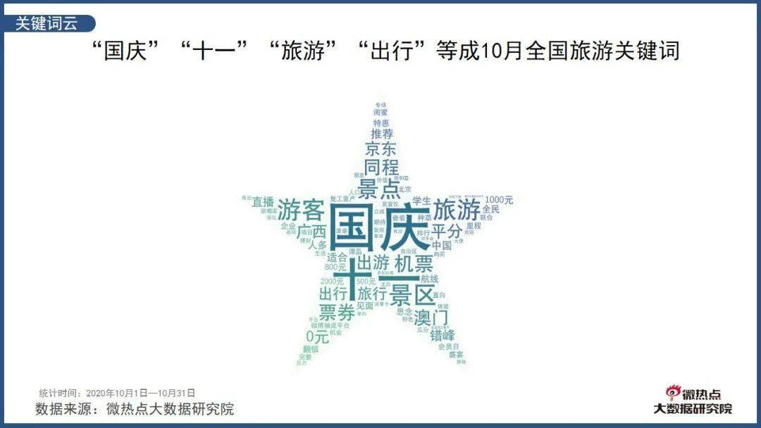 双节GDP_中国gdp增长图(2)