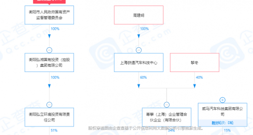 科希马人口_人口普查(3)
