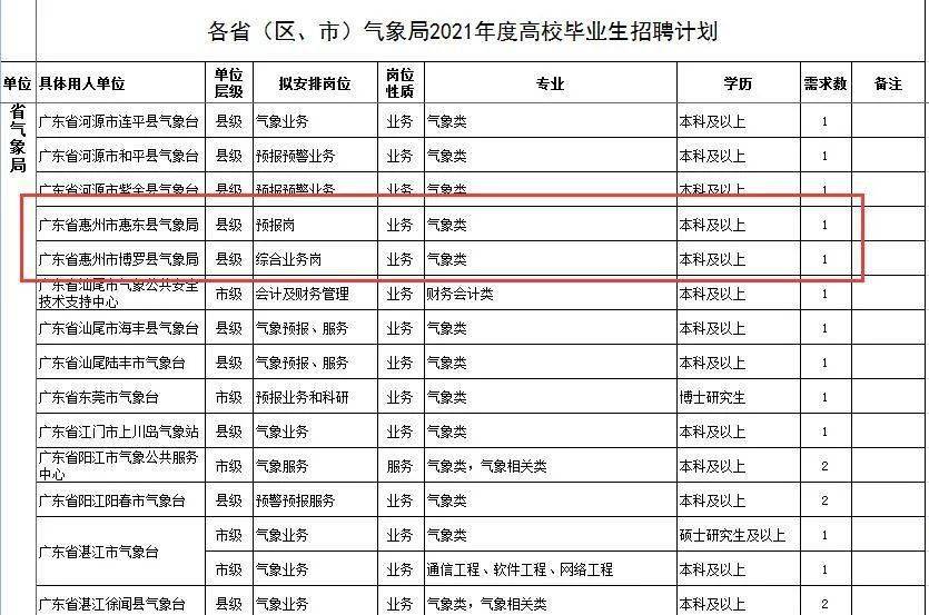 惠州2021常住人口_惠州人口排行榜(3)