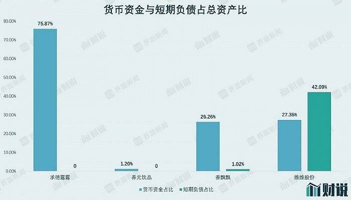财说| 30亿负债压顶，昔日豆奶大王困难重重