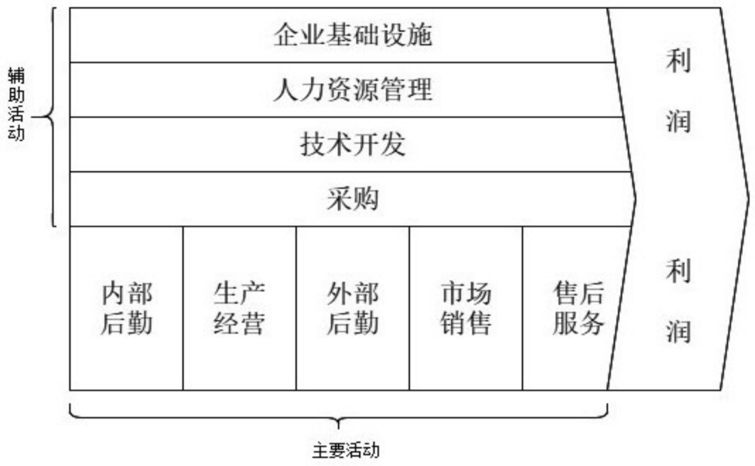 视界观点丨为什么说将来出版社竞争就是价值链的竞争