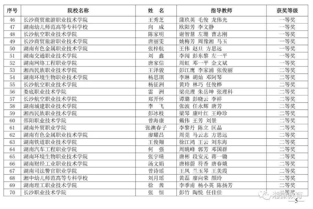 2020年湖南省专科院_2020年湖南专升本学校录取人数共计16257人!
