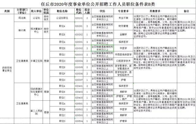 2020年任丘市人口_任丘市地图