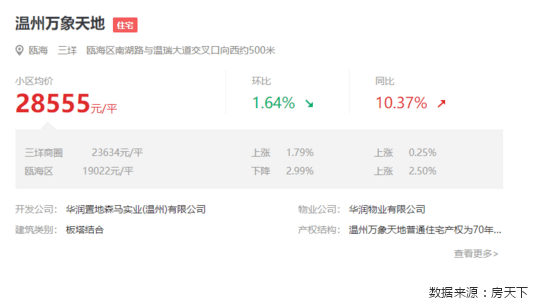 11月27日南湖这个楼盘开售24套现房毛坯起价175万元㎡（附购买攻略）bsport体育(图2)