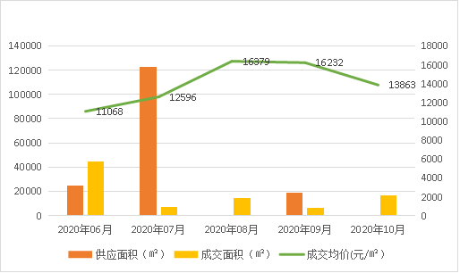 长沙市开福区2020年总的gdp_2020年长沙市国民经济和社会发展统计公报