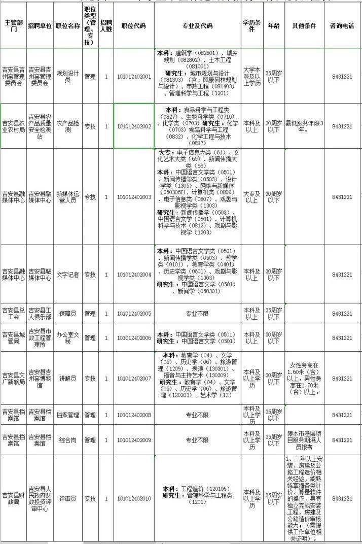 吉安市多少人口2020_吉安市第七次人口普查(2)