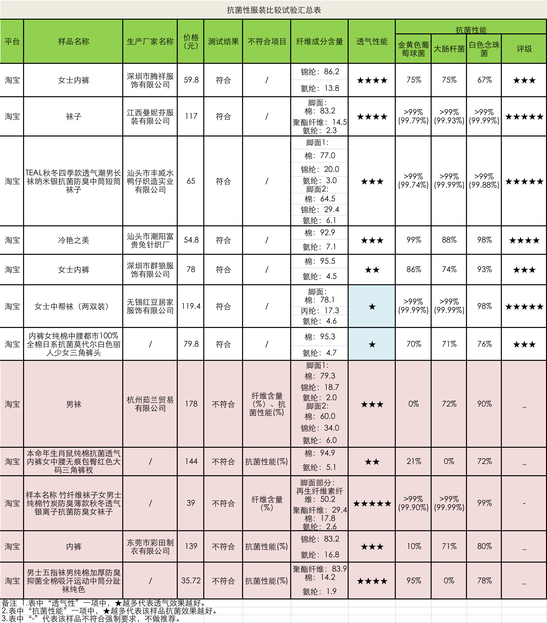 内衣选择标准_人生选择图片