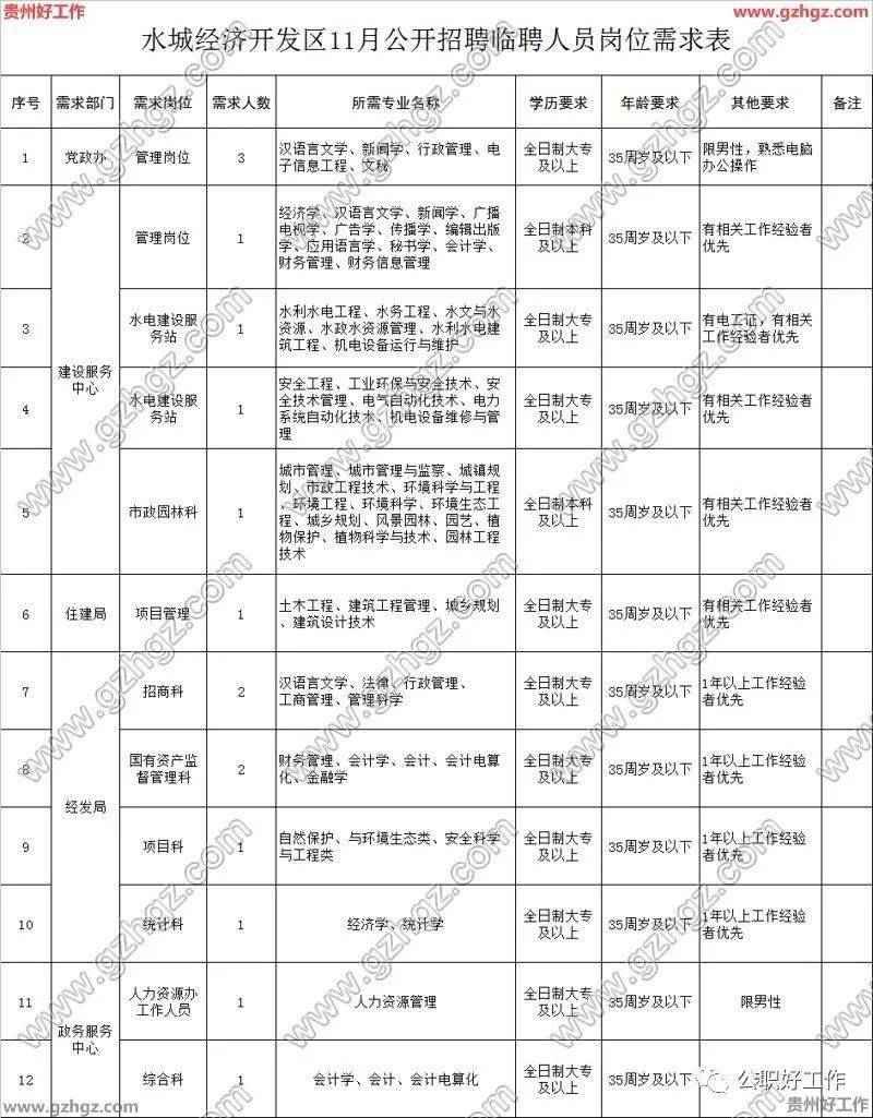 水城县GDP2020_派遣贵州水城经济开发区2020年11月招聘16名临时聘用人员(报...